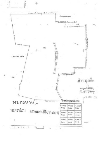 ขายที่ดินติดถนนเส้นอุดรธานี - สกลนคร อำเภอหนองหาน จังหวัดอุดรธานี.