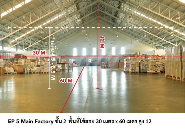 ขายที่ดิน พร้อมโรงงาน เนื้อที่ 14 ไร่ ย่านนิคมอุตสาหกรรมสินสาคร  .