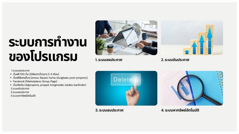 Promotion พิเศษ โปรแกรมลงประกาศ 100 เว็บ .