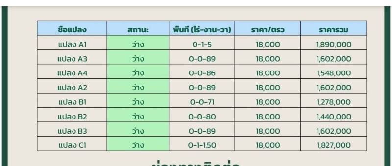 ที่ดินเปล่าแบ่งขายใกล้ตัวเมือง เข้าออกสะดวกได้หลายทาง   .