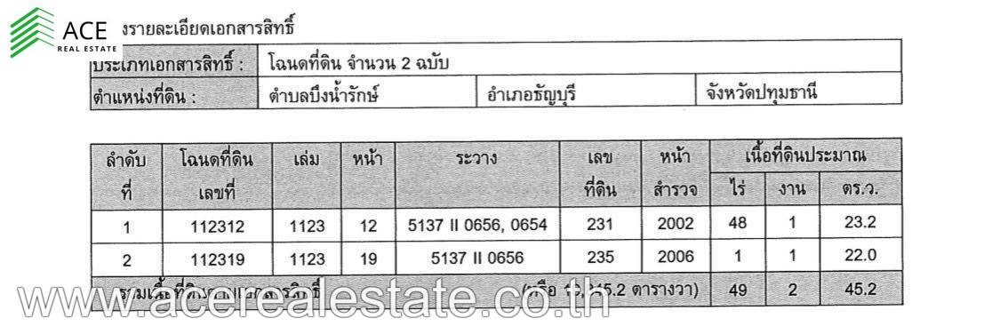 ขาย ที่ดิน50ไร่ ติดถนนใหญ่เส้นหลัก รังสิต-นครนายก คลอง14 ถมแล้ว ใกล้มหาวิทยาลัย พร้อมสิ่งปลูกสร้าง