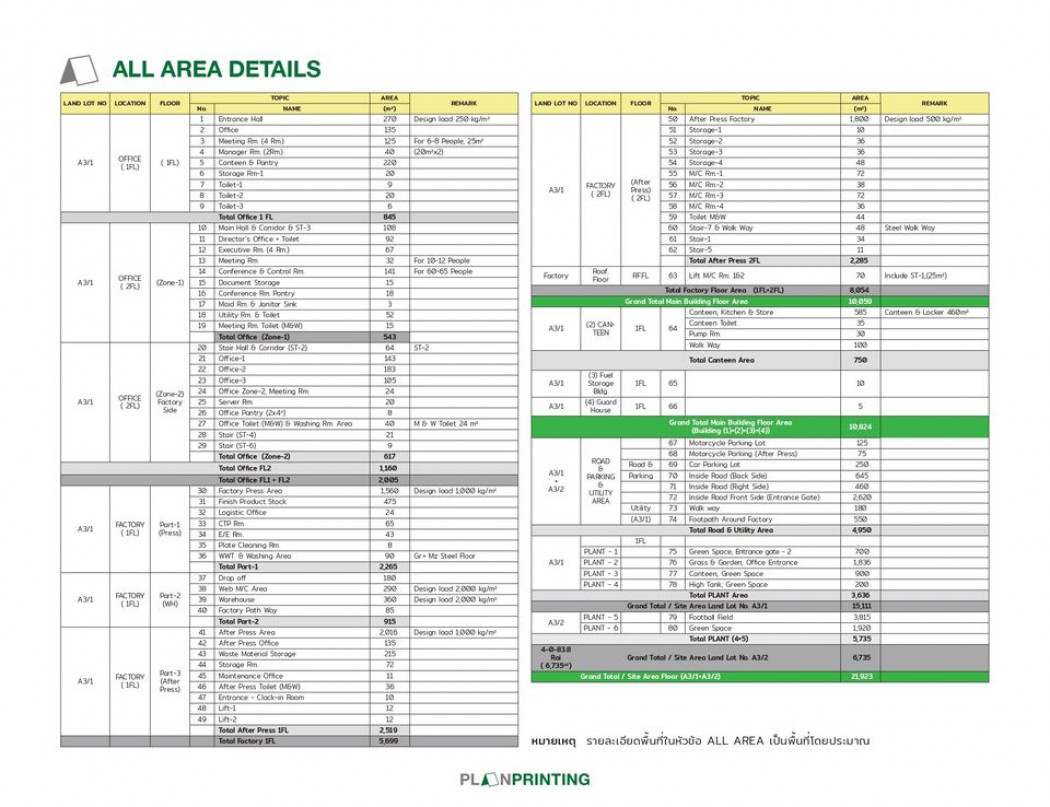 ประกาศขายที่ดินพร้อมโรงงาน 14ไร่ ในนิคมอุตสาหกรรมสินสาคร: PR_aa00000591276