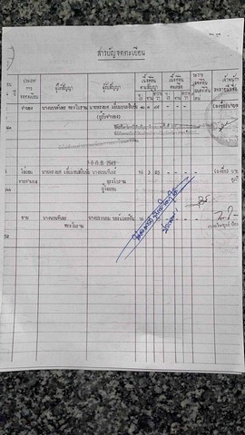 ขายที่ดิน 16 ไร่ 3 งาน 85 ตรว. ถนนขัวเรียง จ.ขอนแก่น  .