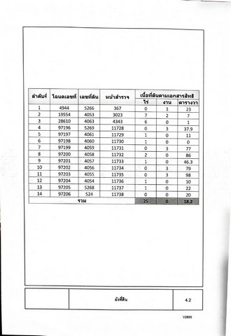 ประกาศขายทีดินรามคำแหง 25 ไร่ ป็น big C เก่า  .